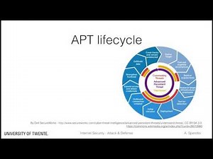Advanced Persistent Threats - APT Concepts