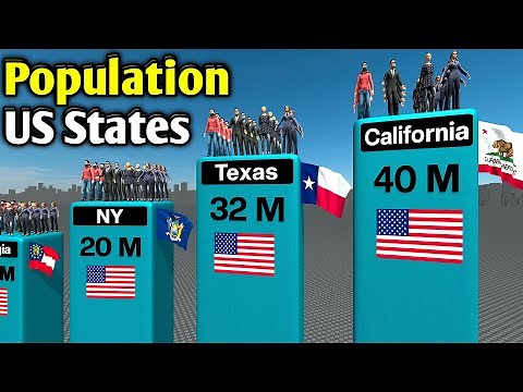 Population of US STATES 2025