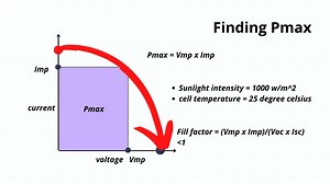 Know the I-V characteristics of a solar cell in detail - Solar with Yash