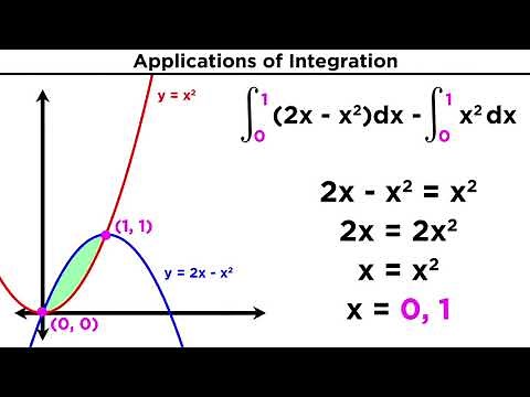 Finding the Area Between Two Curves by Integration