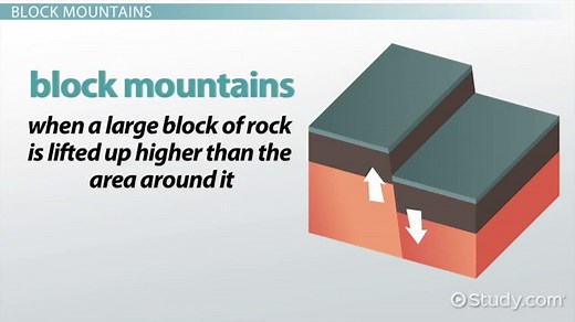 Mountain Facts & Definition: Lesson for Kids