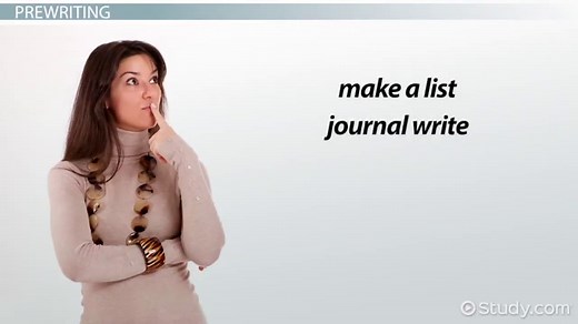 Writing Process | Definition, Steps & Examples