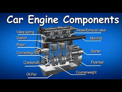 Car Engine Components, Car Engine Parts and Functions animation & diagram
