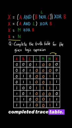 Simple trace table method #computerscience#igcse #gcse #alevel #study #revision #exams