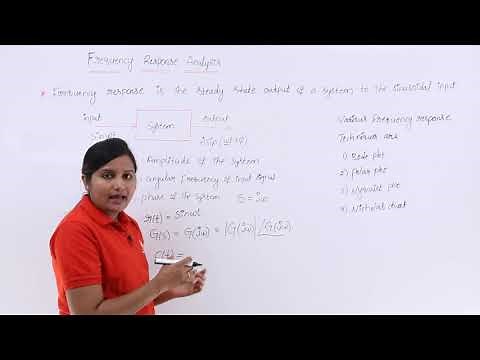 Introduction to Frequency Response