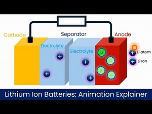 How Lithium-Ion Batteries Work | The Future of Energy Storage Explained with Animation
