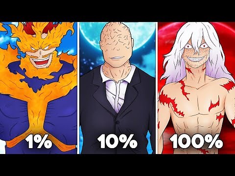 Top 20 STRONGEST Characters In MHA (absolute monsters)