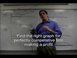 Graphing Perfect Competition Practice- Microeconomics