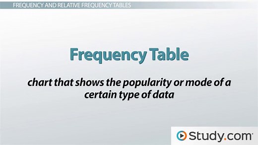 Relative Frequency | Definition & Examples