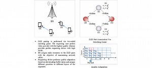 Quality Adaptation and Resource Allocation for Scalable Video in D2D Communication Networks