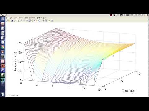 MATLAB Help - Finite Difference Method