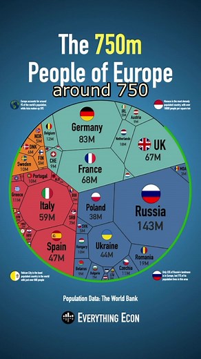 Europe's Population Demographics: A Detailed Overview