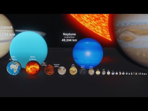 Solar System Size Comparison 3D | 3d Animation Comparison