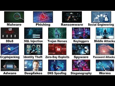 Every Cyber Threat Explained in 8 Minutes