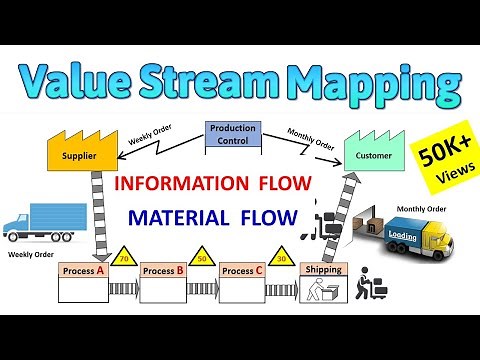 What is Value Stream Mapping ? How to create Simplified Value Stream Mapping with Symbols explained