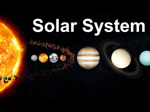Solar System Animation | 8 Planets of the solar system | Eight planets in the solar system