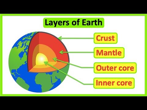 Layers of the Earth | Structure of the Earth | Educational Science Lesson