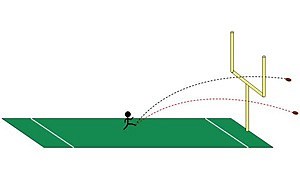 Field Goal! The Science Behind a Perfect Football Kick | Science Project