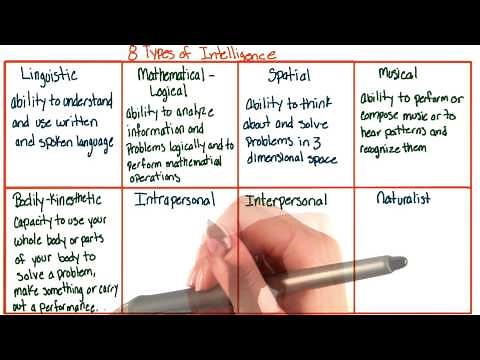 Eight types of intelligence - Intro to Psychology