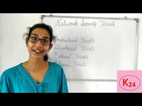 Network Security Threats