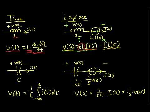 Laplace Domain Circuit Analysis