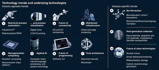 These are the top 10 tech trends that will shape the coming decade, according to McKinsey