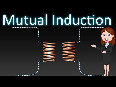 Mutual Induction || Animated explanation || Electromagnetic Induction || Physiscs ||12 class