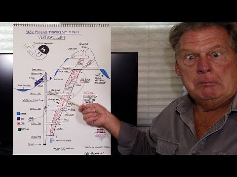 Basic Mining Terminology With Mr M, Gold Mine Verticle Shaft Stopes? Raises? Stulls? Waste Rock?