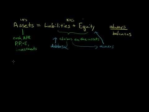 The Basic Accounting Equation