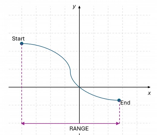 Measures of Spread: Definitions, Examples - Statistics How To