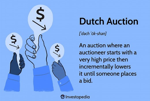 Dutch Auction: Understanding How It’s Used in Public Offerings