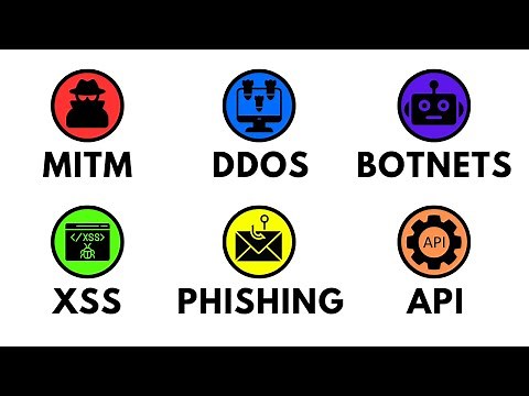 Every Cyber Attack Type Explained in 5 minutes