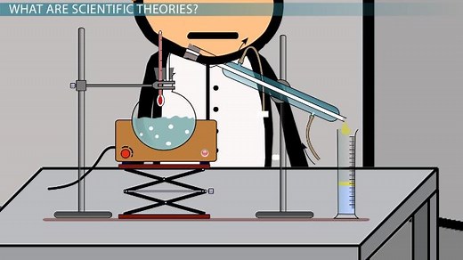 Scientific Theory | Definition, Characteristics & Examples