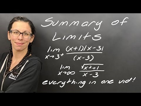 Summary: Limits and Continuity