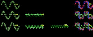 Fourier Analysis: Signals and Frequencies