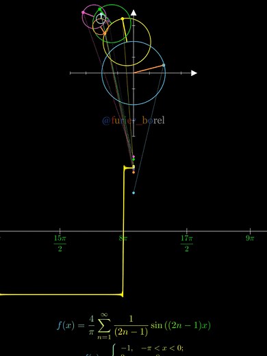 Understanding Fourier Series in Mathematics