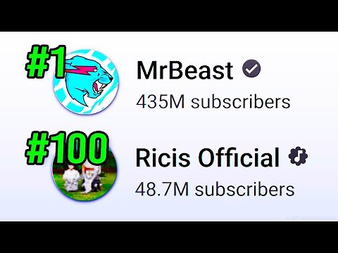 The Top 100 Most Subscribed Channels On YouTube!