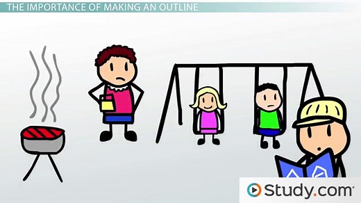 Outline Writing | Definition, Steps & Examples
