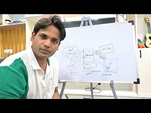 Network Security Basics | Easy Explanation for Beginners