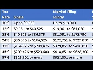 New 2021 IRS Income Tax Brackets And Phaseouts