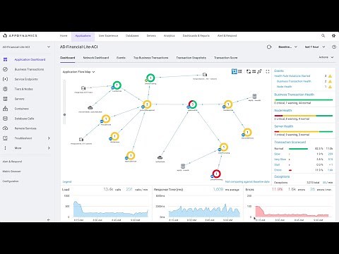 Cisco AppDynamics - Quick Demo