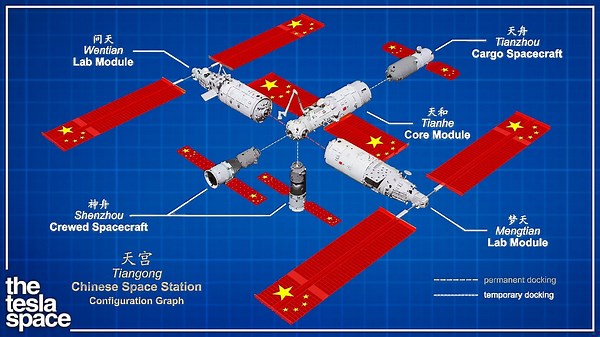 Inside China’s Space Station - The Future of Orbital Science