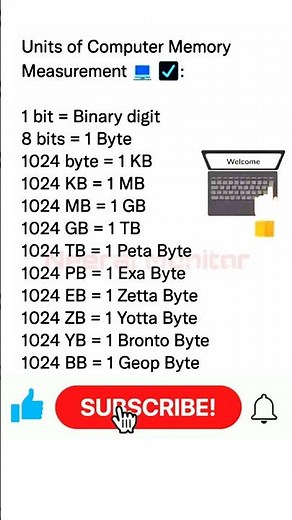 Understanding Units of Computer Memory Measurement | Bytes, Kilobytes, Megabytes, and More!