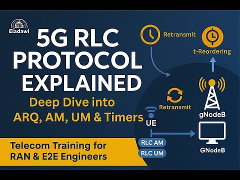 5G RLC Layer Complete Guide |Retransmission Timers, and Protocol Analysis(User Plane Session 1/4)