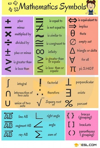 Mathematical Symbols: Names, Meanings, and Examples (Full List) • 7ESL