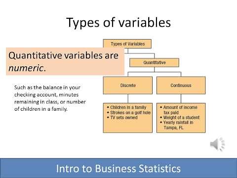 Introduction to Business Statistics: Lesson #1