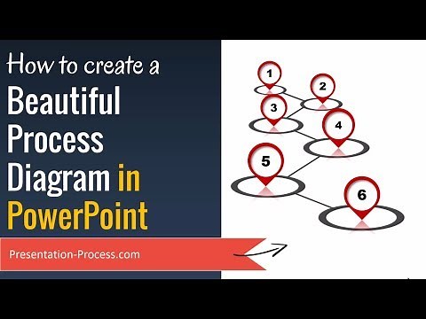 Create Beautiful Process Diagram in PowerPoint (How To)