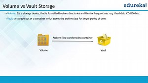 What is AWS S3: Your Guide to the Amazon S3 Tutorial