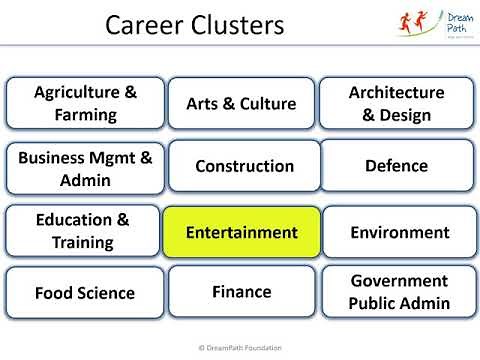 Career Clusters Explained