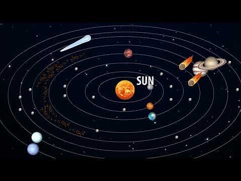Components of Solar System: Planets, Moons, Meteors, Asteroids, and Comets